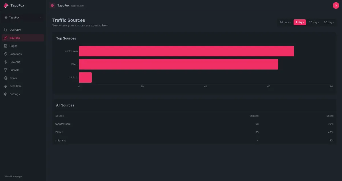 TappFox image number 21