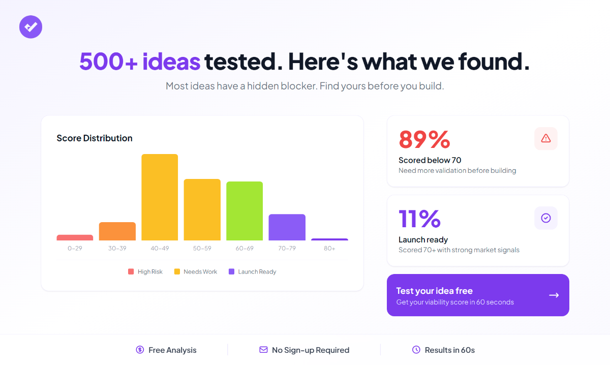 Test Your Idea image number 21