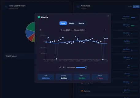 Timetrackerlive screenshot 3
