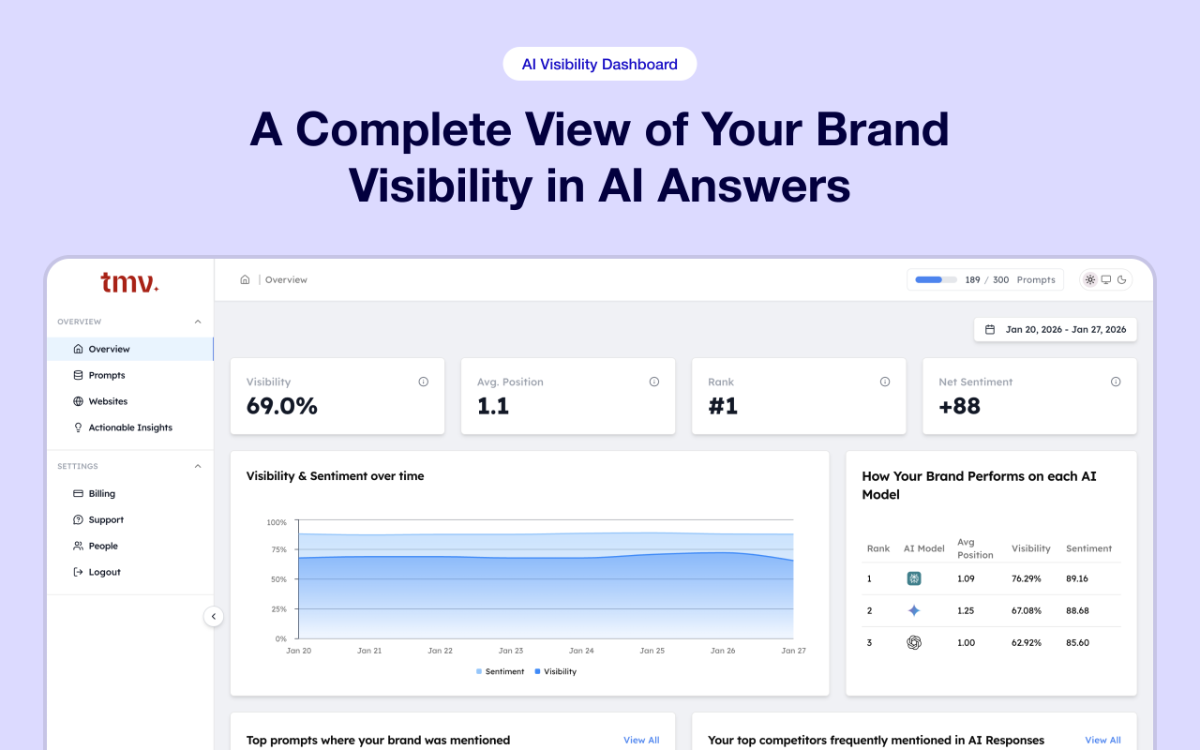 Track My Visibility screenshot 3