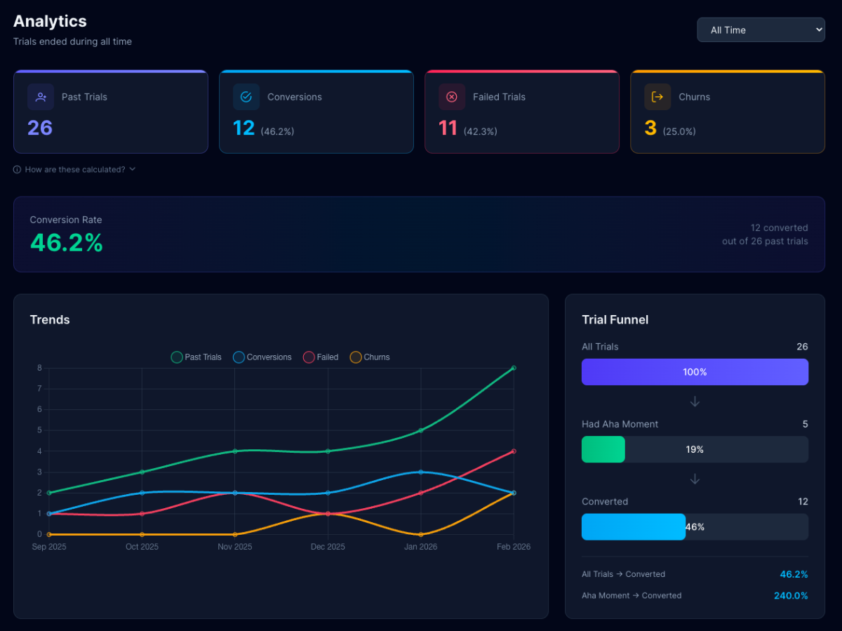 TrialMonitor image number 01