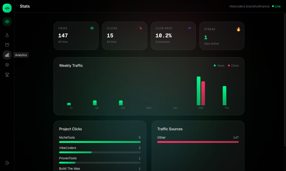 Vibecoders image number 21