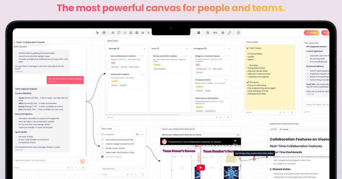 Visona - The most powerful canvas image number 11