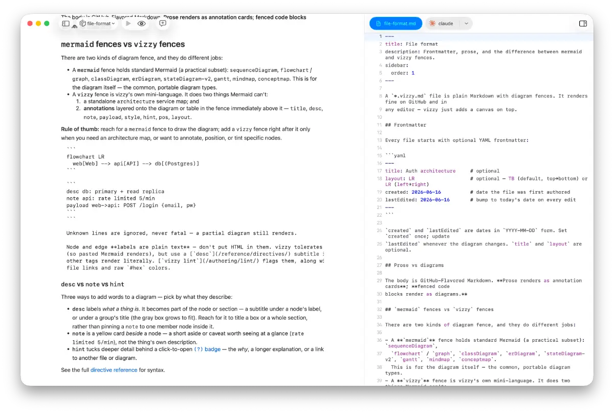 Vizzy screenshot 3