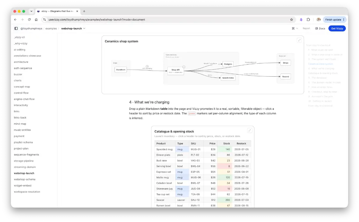 Vizzy screenshot 1
