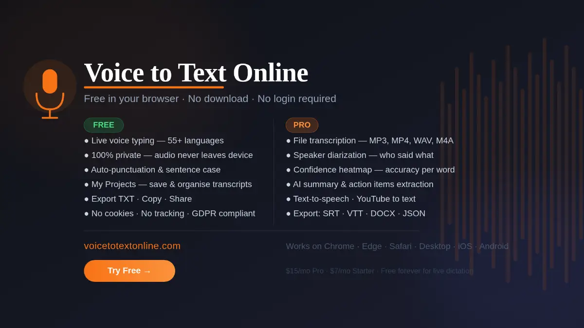 VoiceToTextOnline screenshot 2