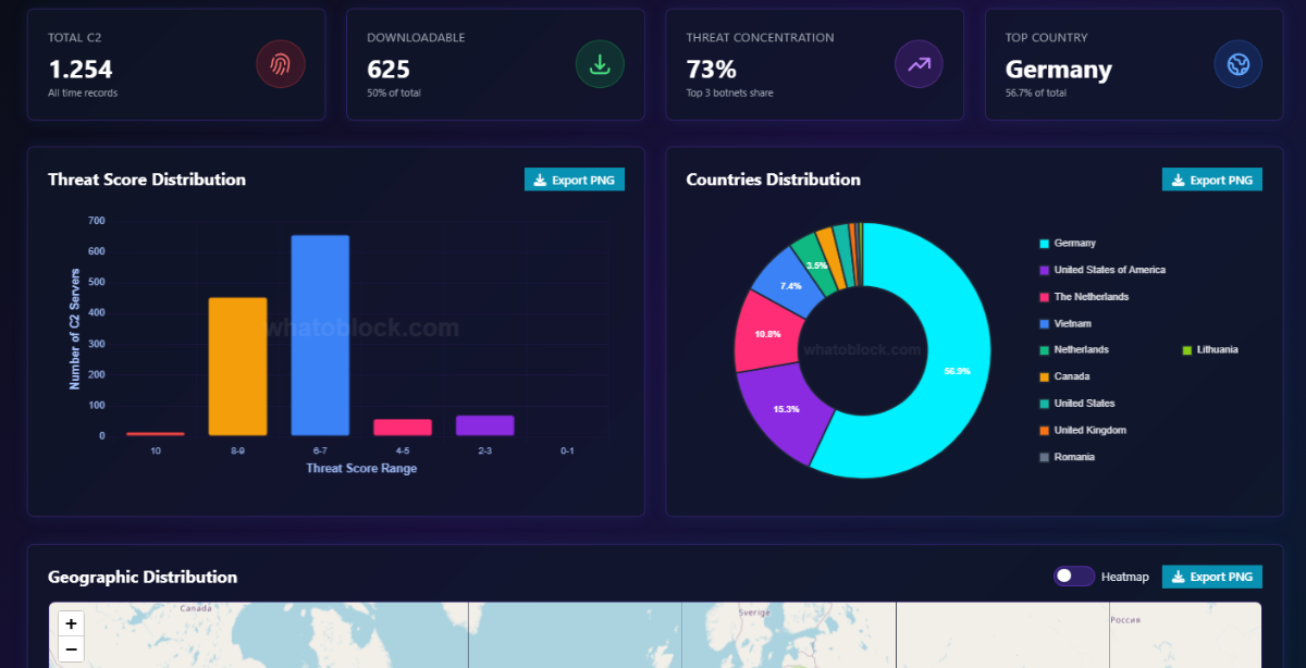 Whatoblock screenshot 1