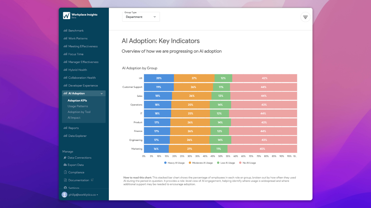 Worklytics image number 11