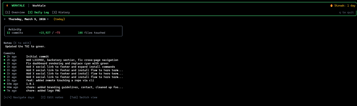 Worktale image number 21