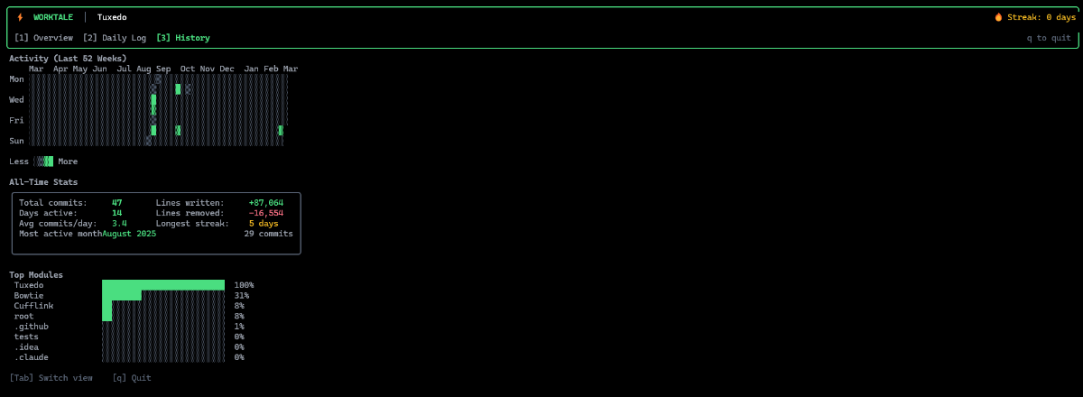 Worktale image number 31