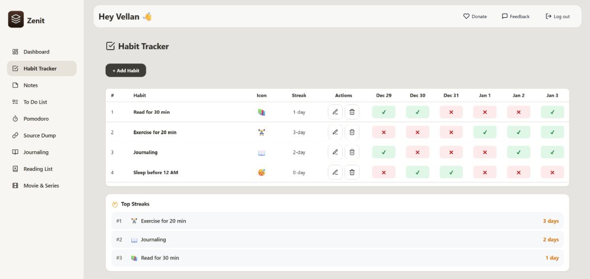 Zenit image number 21