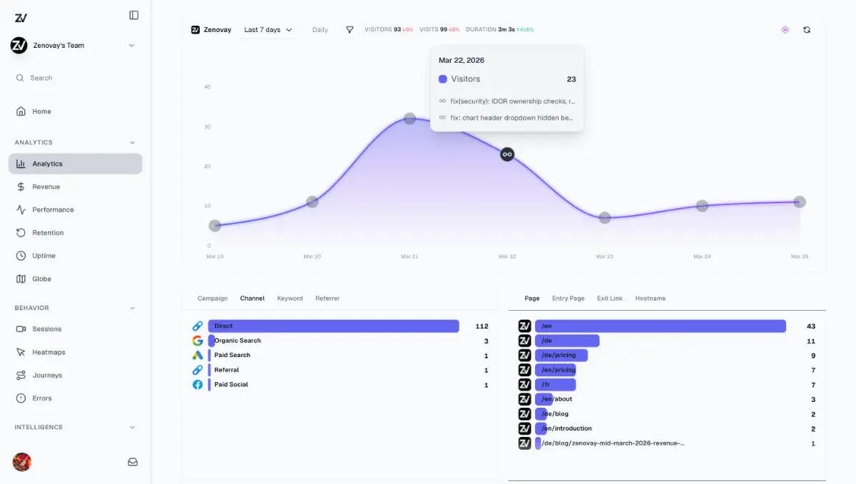 Zenovay screenshot 1