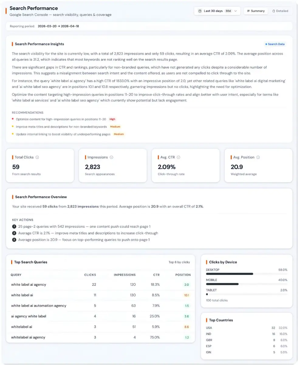 Zensor Analytics screenshot 1