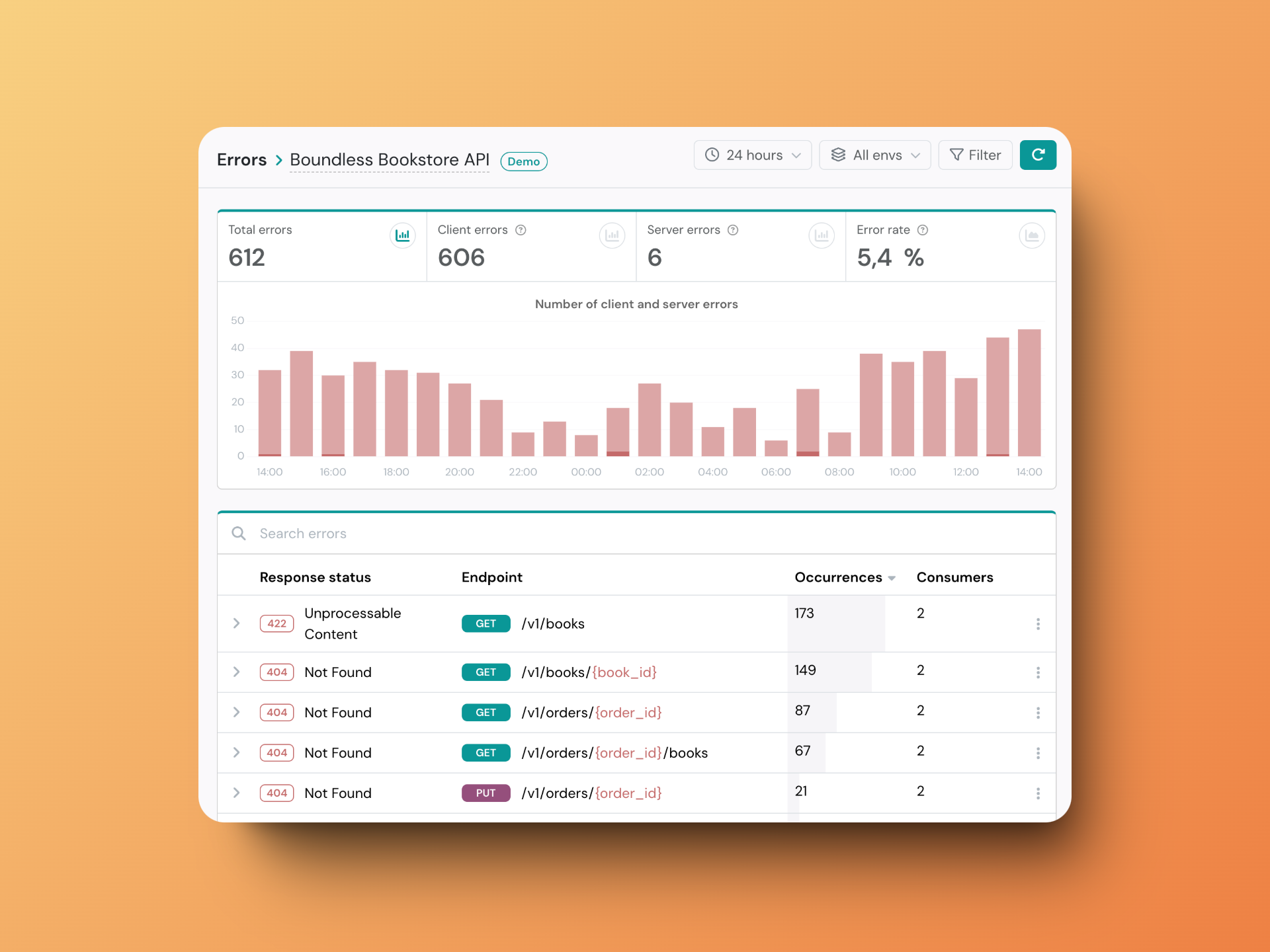 Error tracking dashboard