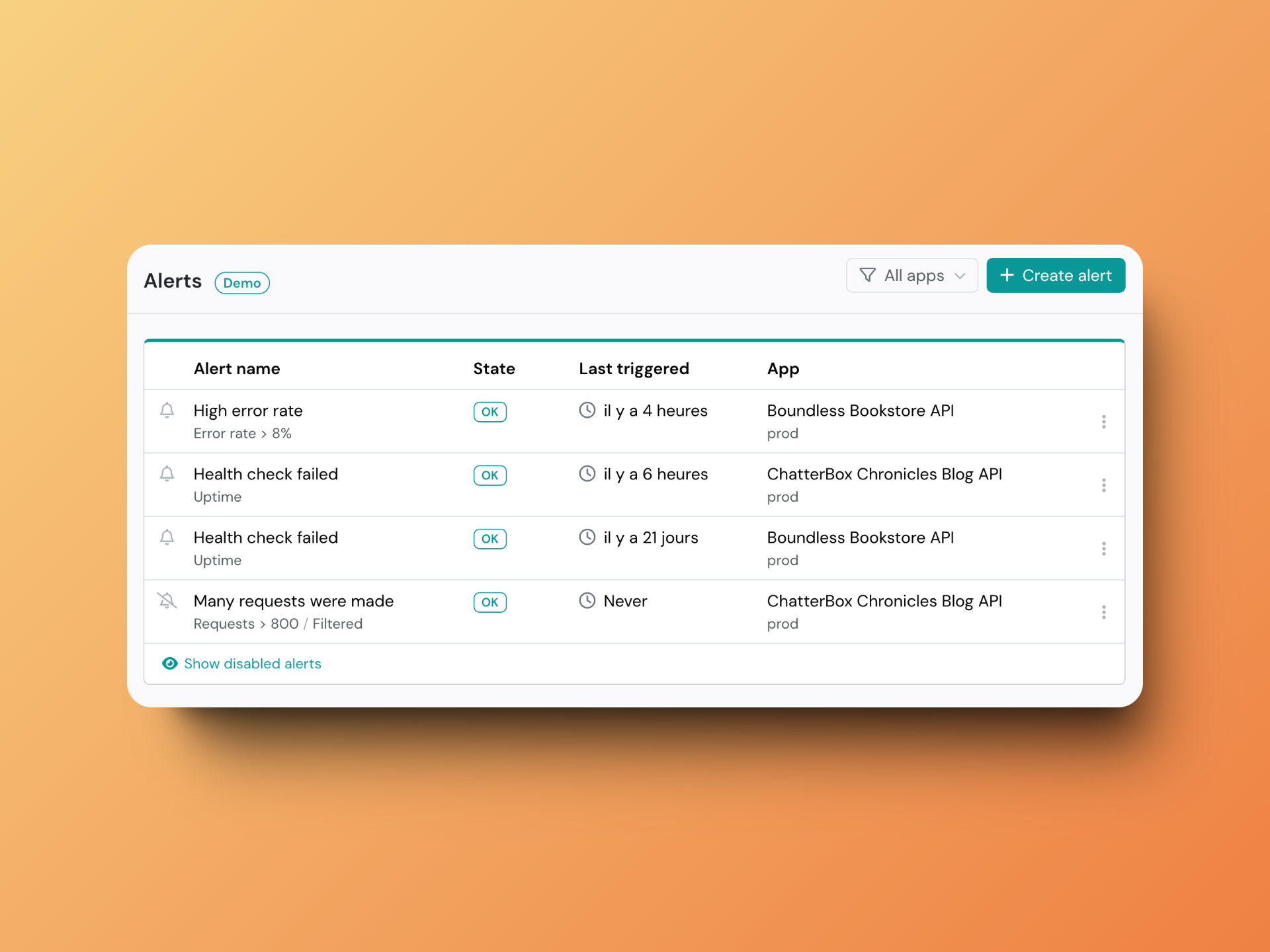 Customizable alerts configuration