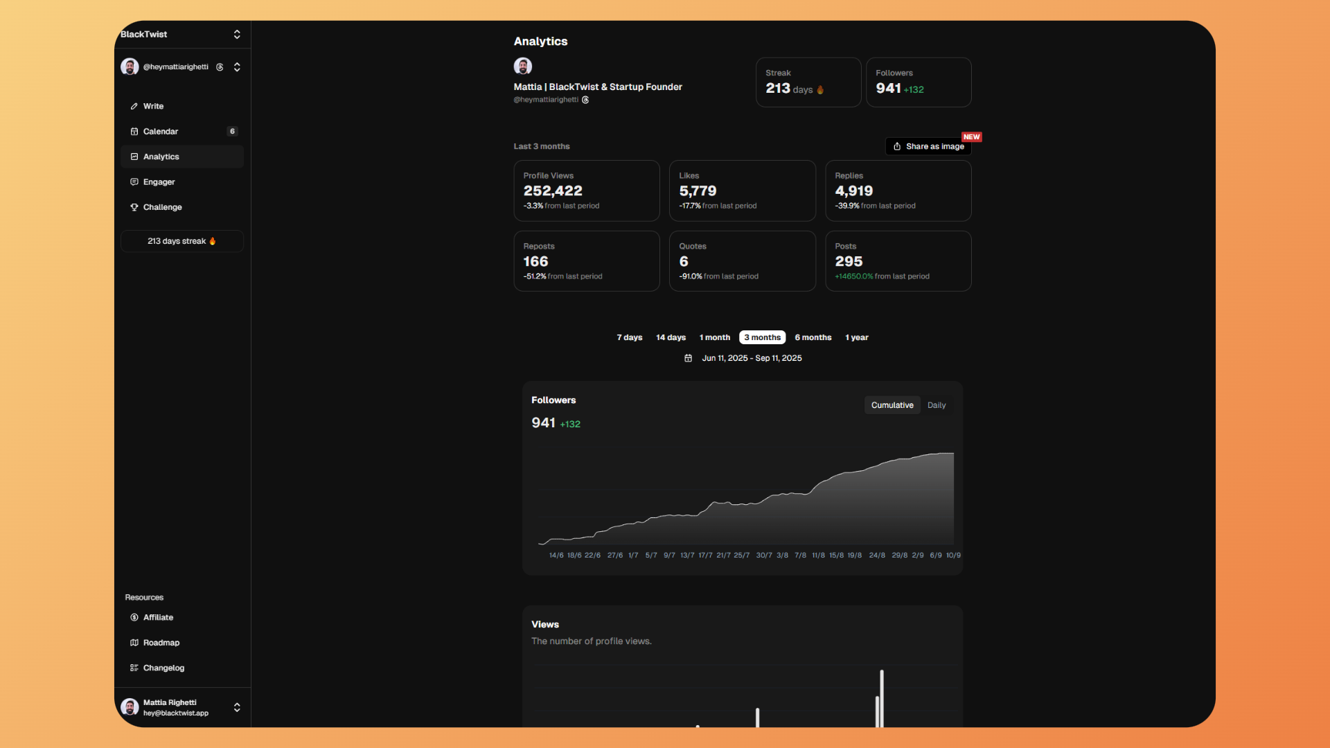BlackTwist's analytics dashboard