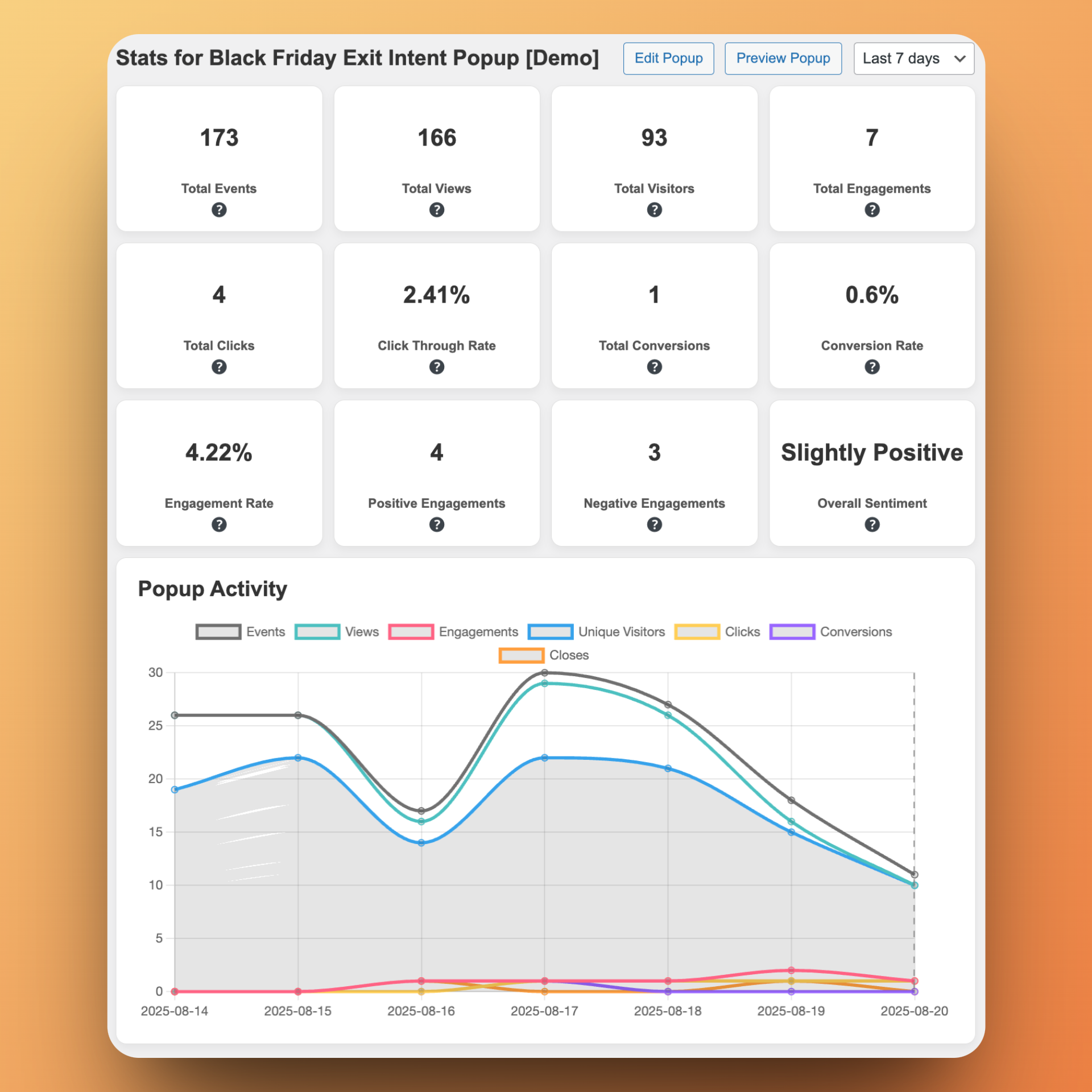 Detailed analytics dashboard to track widget performance.