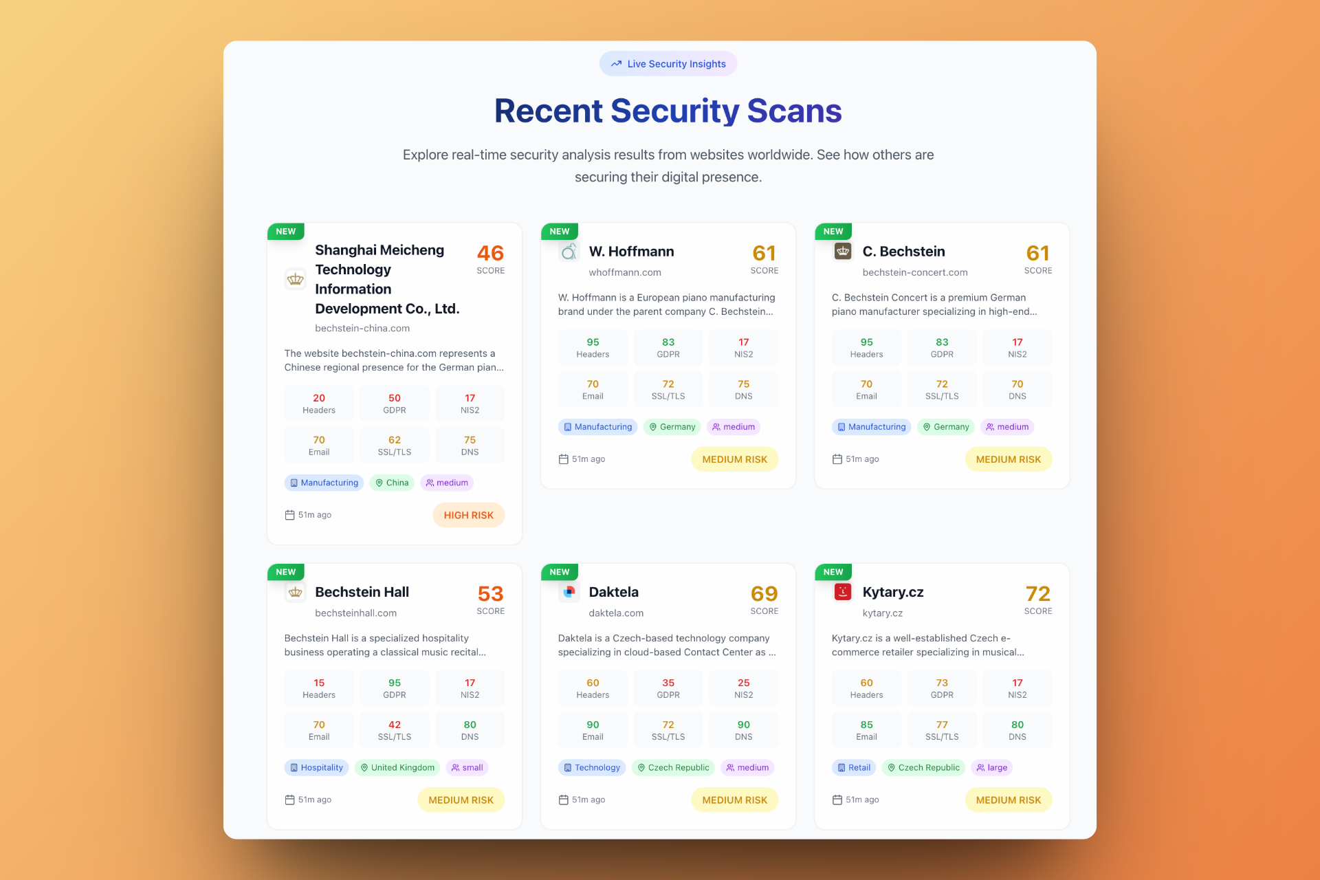 The report starts with an overall security score and a high-level summary.