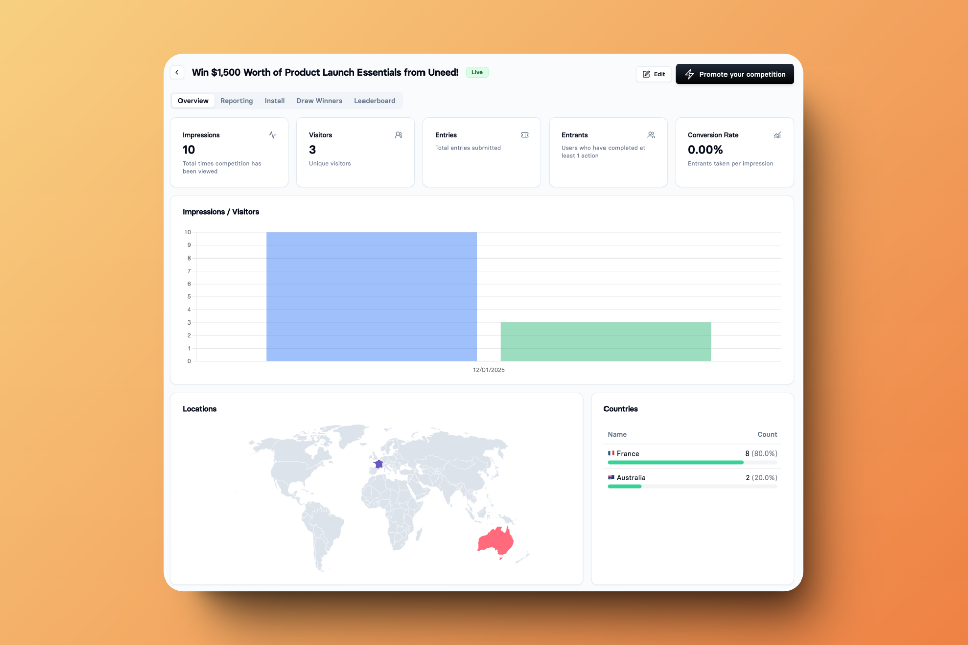 Comprehensive analytics dashboard showing key performance metrics