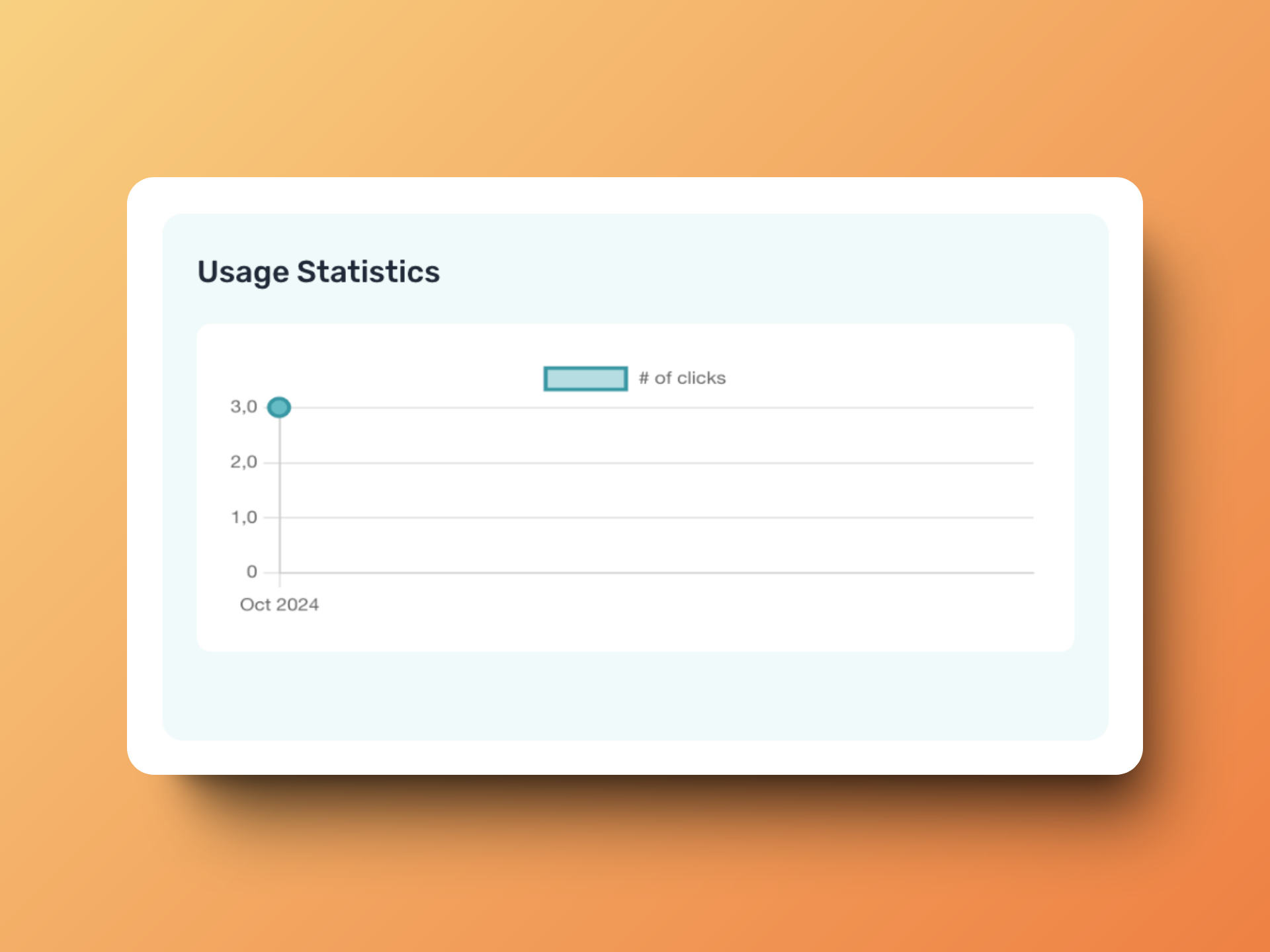 A small glimpse at the usage statistics graph