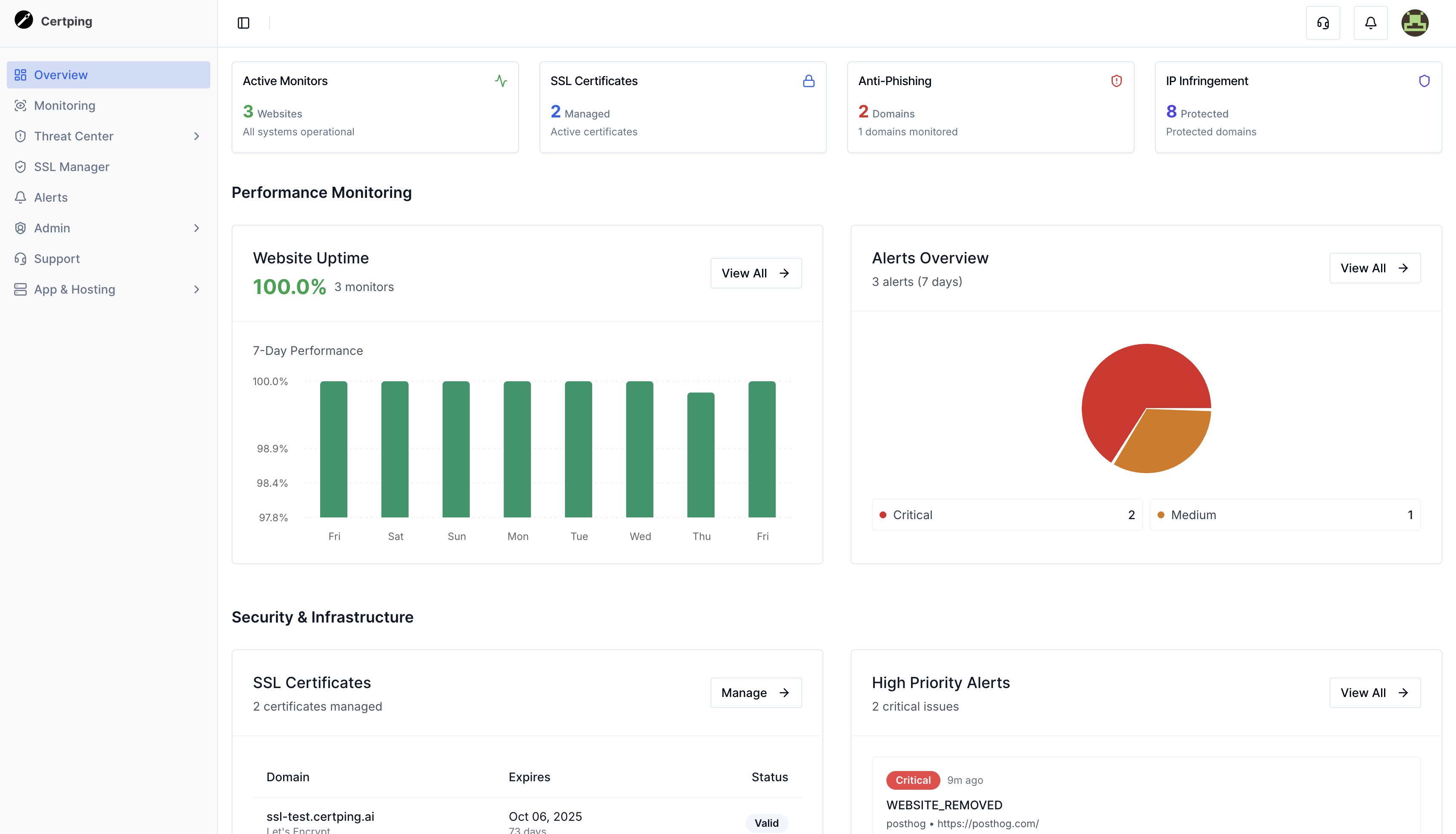 CertPing image number 01