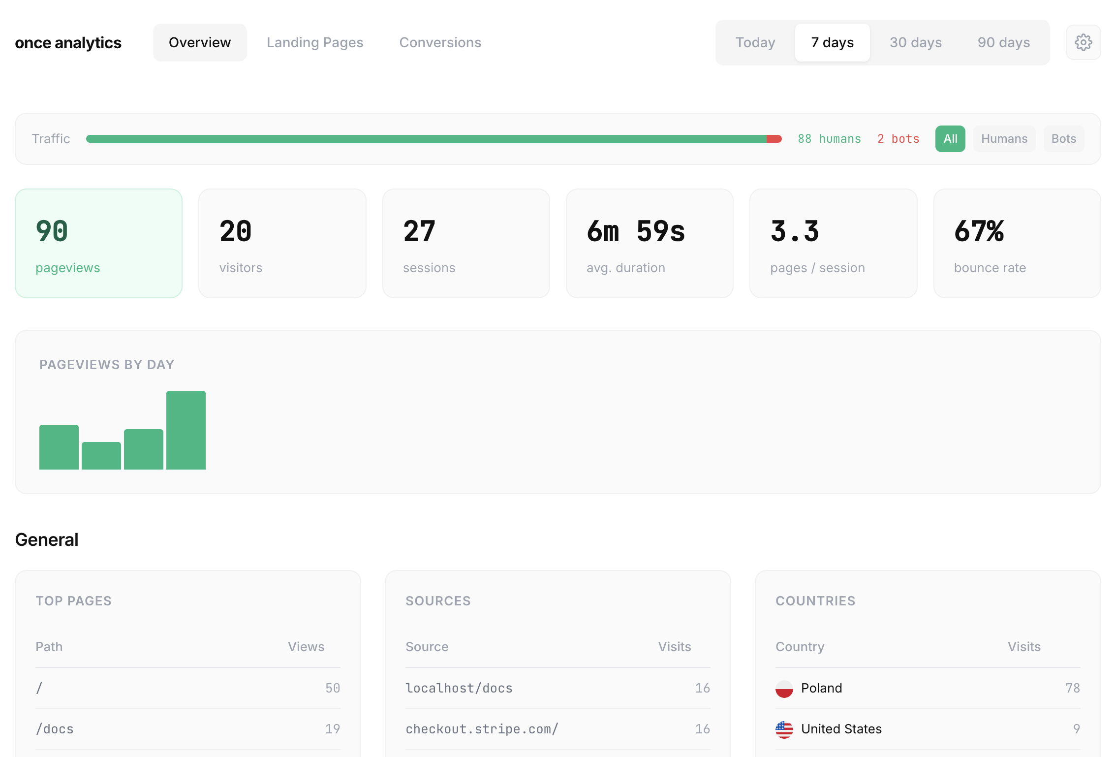 Once Analytics image number 21