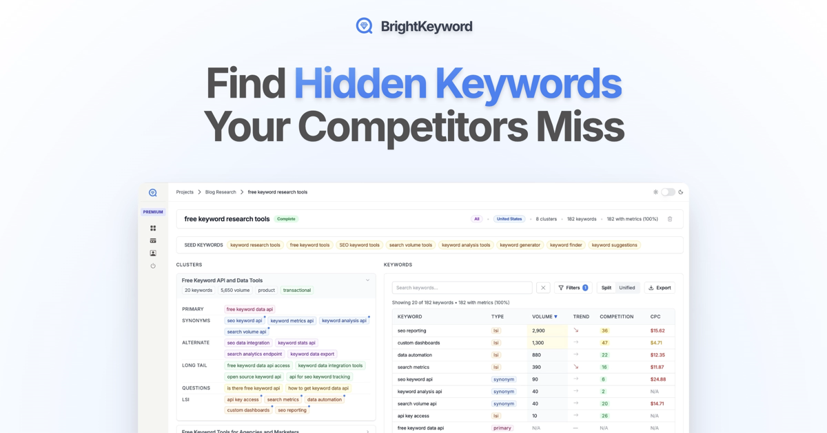 Brightkeyword screenshot 1