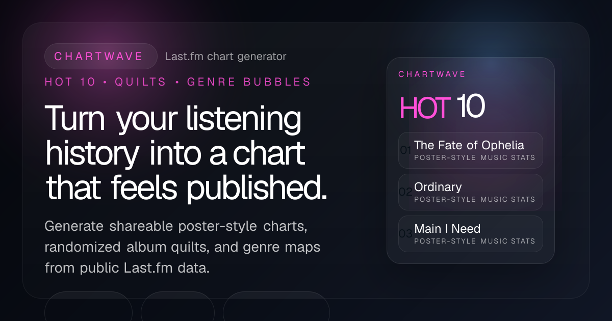 Chartwave screenshot 1